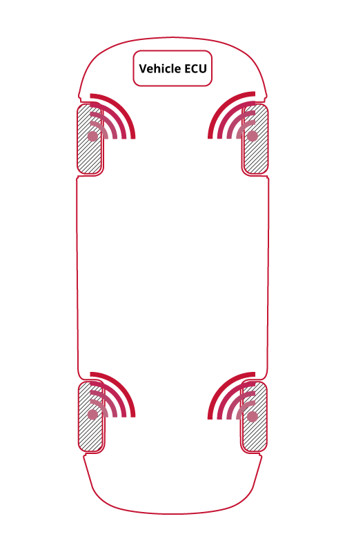 Direct TPMS Diagram